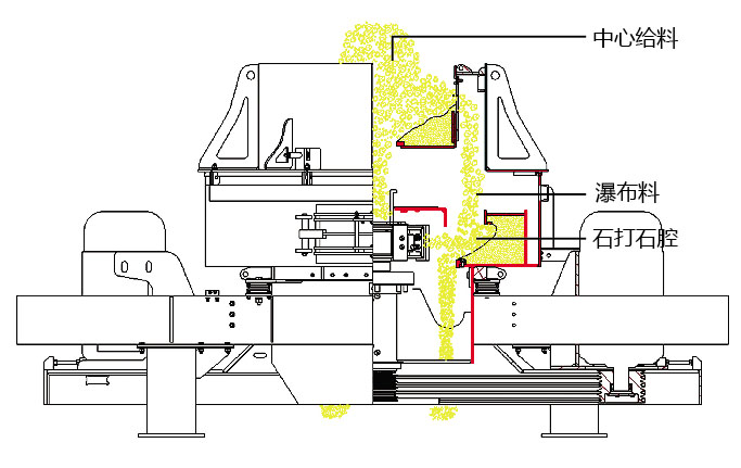 VC7系列整形制砂機(jī)工作原理圖