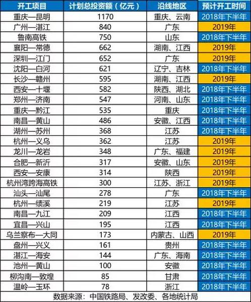 砂石骨料大商機(jī)——萬億基建來襲，27個高鐵項(xiàng)目將開工建設(shè)