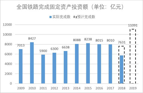 砂石骨料大商機——萬億基建來襲，27個高鐵項目將開工建設