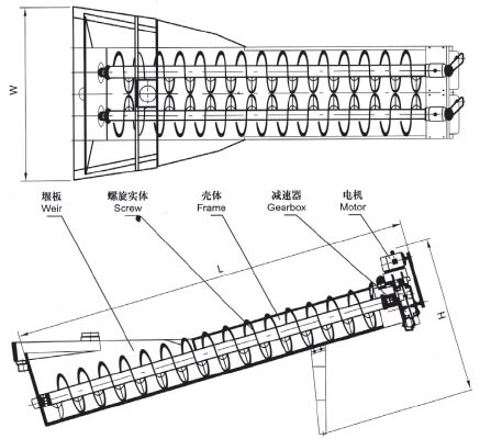 XL系列螺旋洗砂機(jī)、XLW系列洗石機(jī)