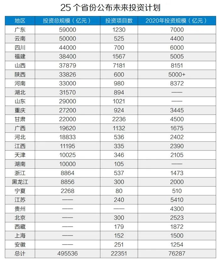 50萬億元！砂石骨料助力基建投資，推動經(jīng)濟(jì)穩(wěn)增長！