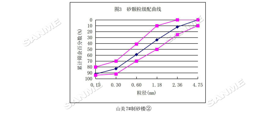 【項目】制砂原料含泥量高？山美股份有辦法！帶您走進池州長九（神山）制砂樓項目，看山美股份如何解決這個問題