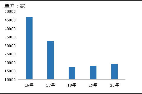 環(huán)?！案邏骸比珖笆V山總量、河砂開采量不降反升，釋放砂石產(chǎn)能補充國內(nèi)砂石市場供應(yīng)！