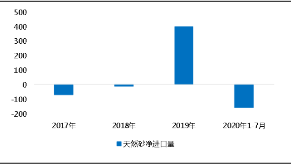 環(huán)?！案邏骸比珖笆V山總量、河砂開采量不降反升，釋放砂石產(chǎn)能補充國內(nèi)砂石市場供應！