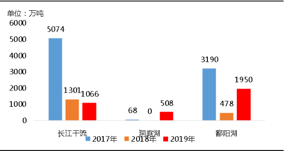 環(huán)保“高壓”全國砂石礦山總量、河砂開采量不降反升，釋放砂石產(chǎn)能補充國內(nèi)砂石市場供應(yīng)！