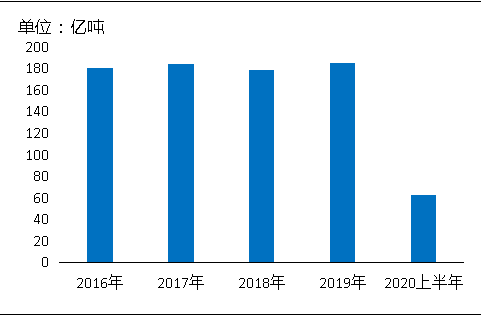 環(huán)?！案邏骸比珖笆V山總量、河砂開采量不降反升，釋放砂石產(chǎn)能補充國內(nèi)砂石市場供應(yīng)！