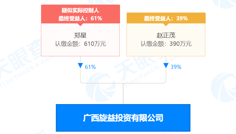 瘋狂！廣西南寧交投7.61億元拍得一宗花崗巖采礦權(quán)，竟需35.7年才能收回成本？