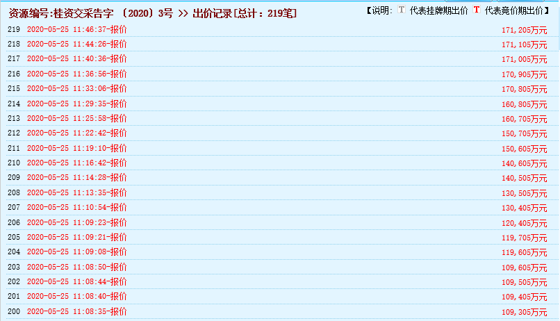 瘋狂！廣西南寧交投7.61億元拍得一宗花崗巖采礦權(quán)，竟需35.7年才能收回成本？