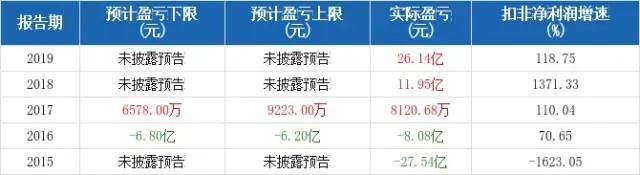 坐擁34.42 億噸砂石礦，水泥“大鱷”推進環(huán)雄安、環(huán)北京大型砂石骨料基地項目