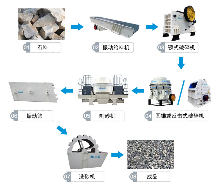 高速公路上用的砂石骨料是怎么生產(chǎn)的呢？