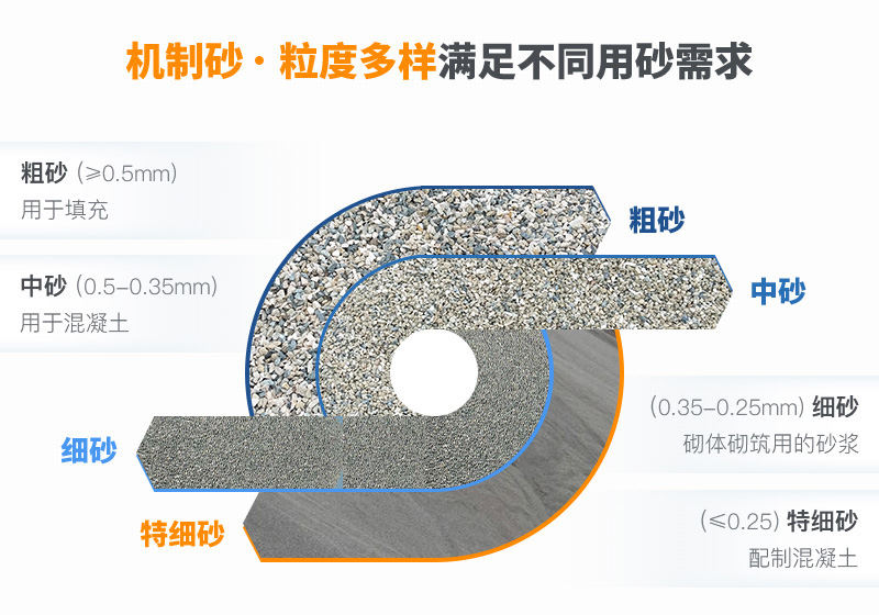 機(jī)制砂規(guī)格？上海山美為您解答