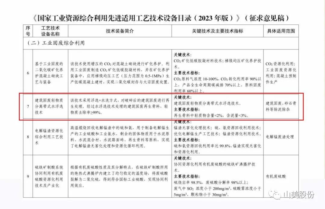 【榮譽(yù)】上海山美股份入選國家級工藝技術(shù)設(shè)備目錄 助力資源綜合利用體系建設(shè)