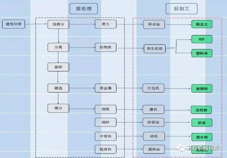 開(kāi)辦一個(gè)建筑垃圾處理廠需要哪些手續(xù)？需要考慮哪些問(wèn)題？